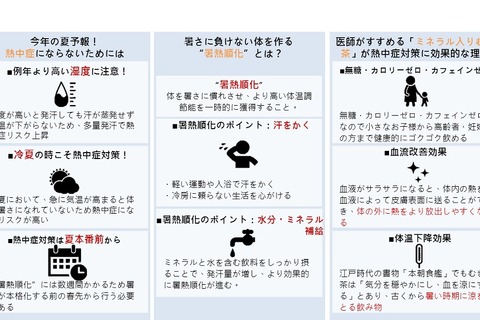 熱中症対策は春先から、暑さに負けない体づくりがポイント 画像
