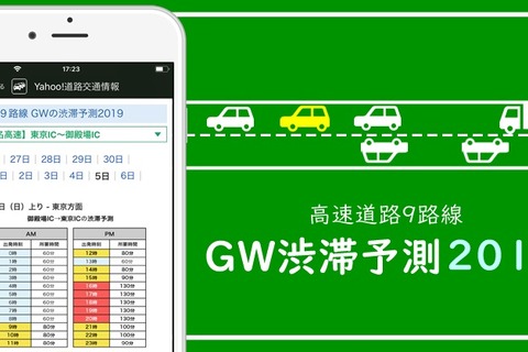【GW2019】Yahoo！カーナビ「GW渋滞予測2019」を公開 画像