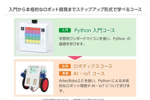 アーテック×キラメックス、中高生プログラミング講座共同開発 画像