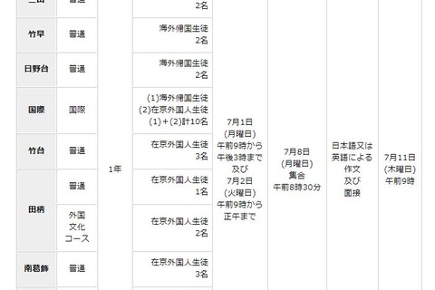 都立高、帰国生徒ら対象「9月入学」「転学・編入学」 画像