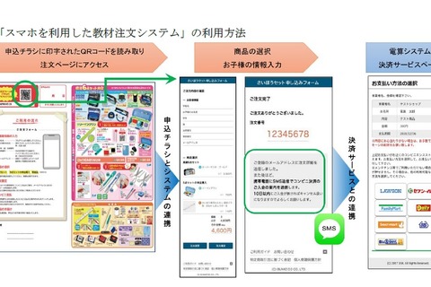 電算システム、学校教材の代金回収に「コンビニ決済」 画像