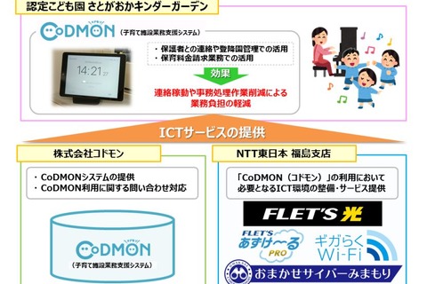 NTT東日本・コドモン、ICTサービスで幼保施設業務を支援 画像