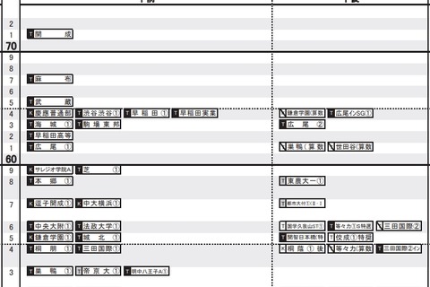 【中学受験2020】日能研「予想R4偏差値一覧」首都圏5/16版・東海5月版 画像