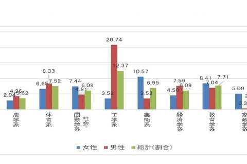 進路選択、男子は「学校の先生」が影響…女子は？ 画像