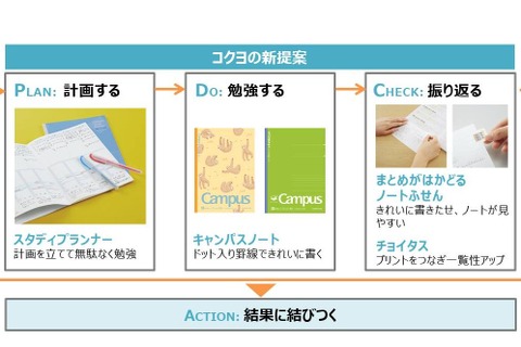 コクヨ「計画・学習・振り返り」をサポートする最新文房具発売 画像