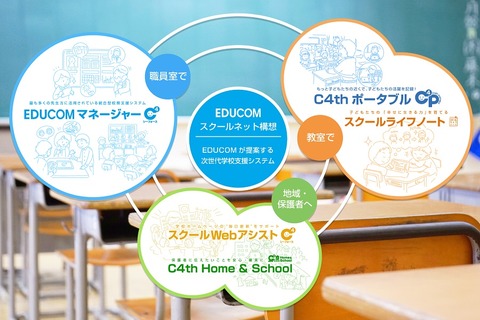 ICTを日常的に「EDUCOMスクールネット構想」 画像