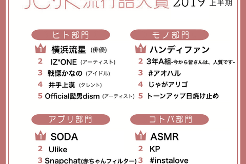 JC・JK流行語大賞2019年上半期、コトバ部門1位は「ASMR」 画像