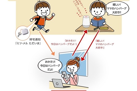職場でも子どもとコミュニケーション、IoTサービスに伝言機能 画像