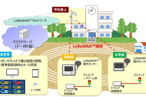 暑さ指数を視える化、生徒の熱中症対策トライアル開始 画像