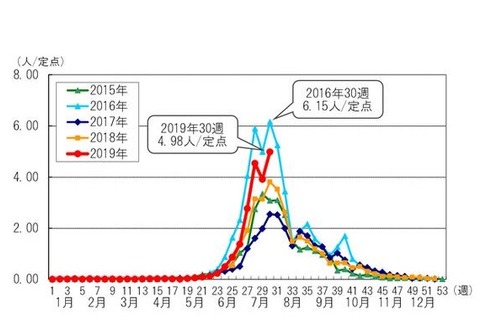 ヘルパンギーナが流行、東京都で警報レベル超え 画像