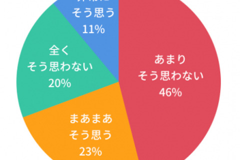 中学受験生の親、34％が「夫婦喧嘩増えた」 画像