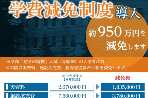 【大学受験2020】大阪医大、6年間学費の半額956万円減免 画像