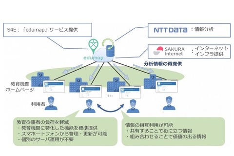 教育機関向けクラウドサービス「edumap」無償提供 画像