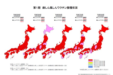 麻しん風しん予防接種率…第1期98.5％、第2期94.6％ 画像