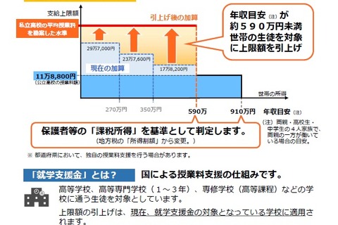 私立高校授業料の実質無償化、文科省がリーフレット作成 画像