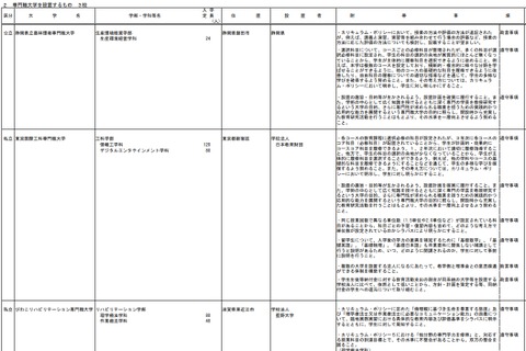 【大学受験2020】専門職大学3校など設置を答申…設置審 画像
