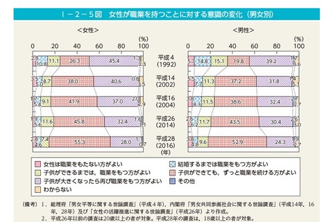 東京都、働くママの育休推進企業に奨励金125万円支給 画像