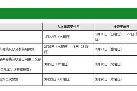 【高校受験2020】東京都立高入試の実施要綱…学力検査2/21 画像