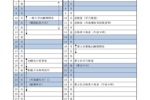 【高校受験2020】茨城県立高入試、実施細則＆特色選抜実施概要一覧公表 画像