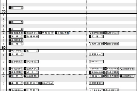 【中学受験2020】日能研「予想R4偏差値一覧」首都圏・東海9月版・関西10月版 画像