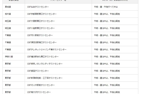 【台風19号】英検CBT、台風19号に伴う再試験日程を発表 画像