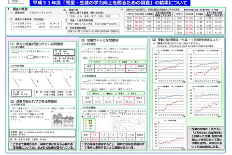 授業の目標提示、肯定的な児童生徒ほど高い正答率…東京都 画像