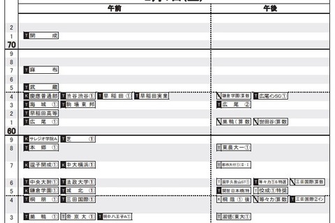 【中学受験2020】日能研「予想R4偏差値一覧」首都圏・関西10月版 画像