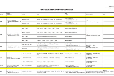 総務省「地域ICTクラブ」の公開講座とガイドラインを公開 画像