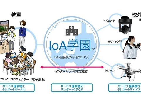 凸版、遠隔校外学習サービス「IoA学園」11/20提供開始 画像