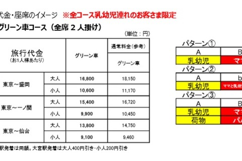 年末年始は子連れ専用車両で新幹線デビュー 画像