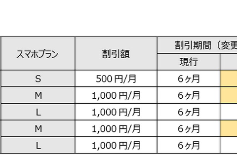 UQ学割、一部プランで割引期間を13か月に延長 画像