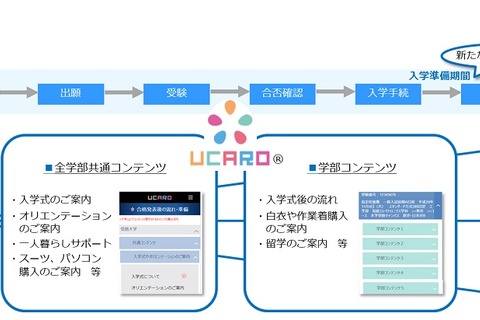受験ポータルサイトUCAROに新機能、保護者向けサイトも 画像