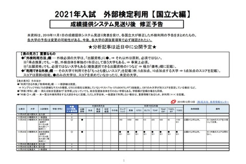 【大学受験2021】国立大の英語外検利用、修正予告一覧 画像