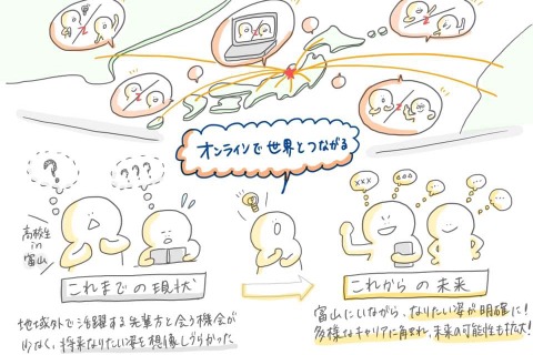 AIソーシャル進路相談アプリ「imAdokI」提供開始 画像