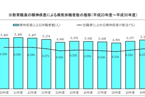 わいせつ行為などで過去最多282人処分、公立学校教職員調査 画像