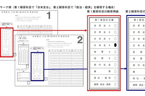 【センター試験2020】受験前に確認すべき注意点やマーク例 画像