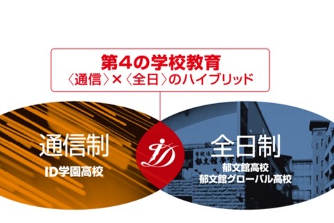 郁文館夢学園、ハイブリット型通信制高校「ID学園」4月開校 画像