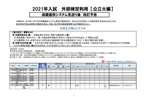 【大学受験2021】公立大の英語外検利用、改訂予告一覧 画像