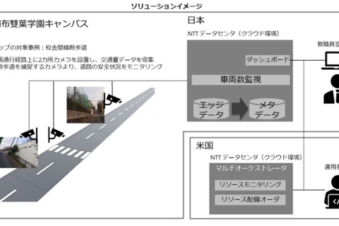 NTTと田園調布雙葉、学校の安全強化に向け共同検討 画像