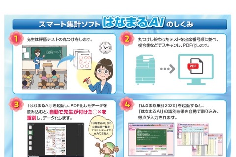 テスト採点結果の得点入力の時間を大幅削減「はなまるAI」 画像