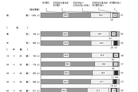 東京五輪「子どもたちにとって良い」9割…世論調査 画像