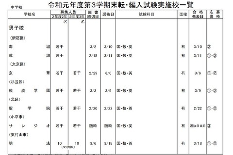 東京都内私立の転・編入試験（3学期末）海城など中学91校・高校122校 画像