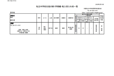 大阪私立中学・高校、2020年度1学期編転入受入校情報 画像