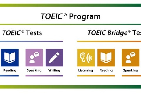 TOEIC公開テスト、新型コロナ対応で3/1・8は中止 画像