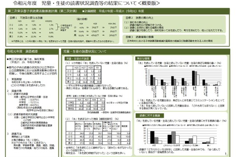 本を読まない小中高生、不読率は目標に届かず…東京都教委 画像