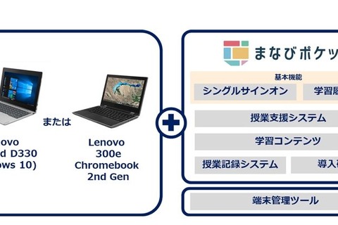 NTTComとレノボ「GIGAスクールパック」共同開発 画像