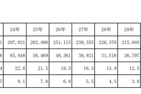 少年非行は前年比1万3,487人減…警察庁調査 画像