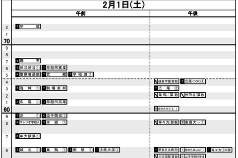 【中学受験2020】日能研「結果R4偏差値一覧」首都圏・東海・関西・九州 画像