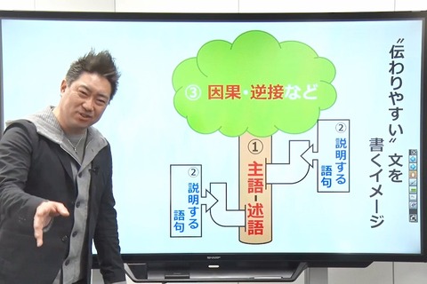 N高、国語・算数の小学校復習講座を無料公開 画像