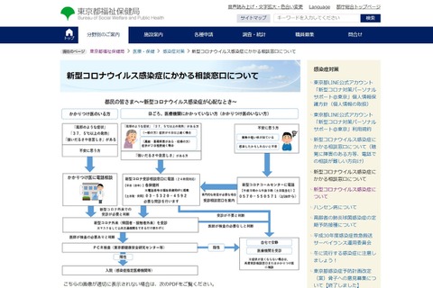 東京都、LINEによる新型コロナ相談・情報提供開始 画像